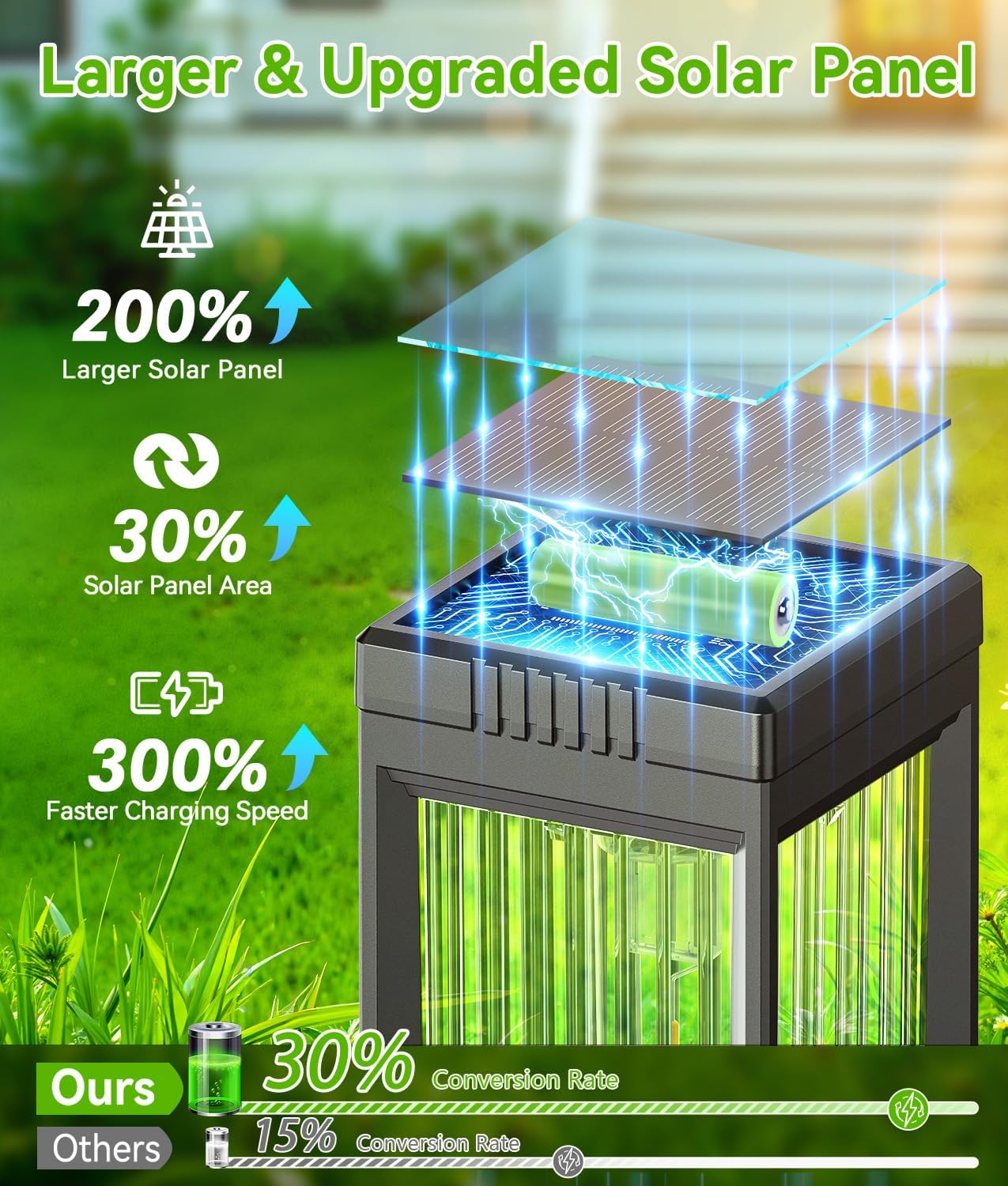 Solar Pathway Lights – 49% OFF Today Perfect for Garden, Lawn & Walkways