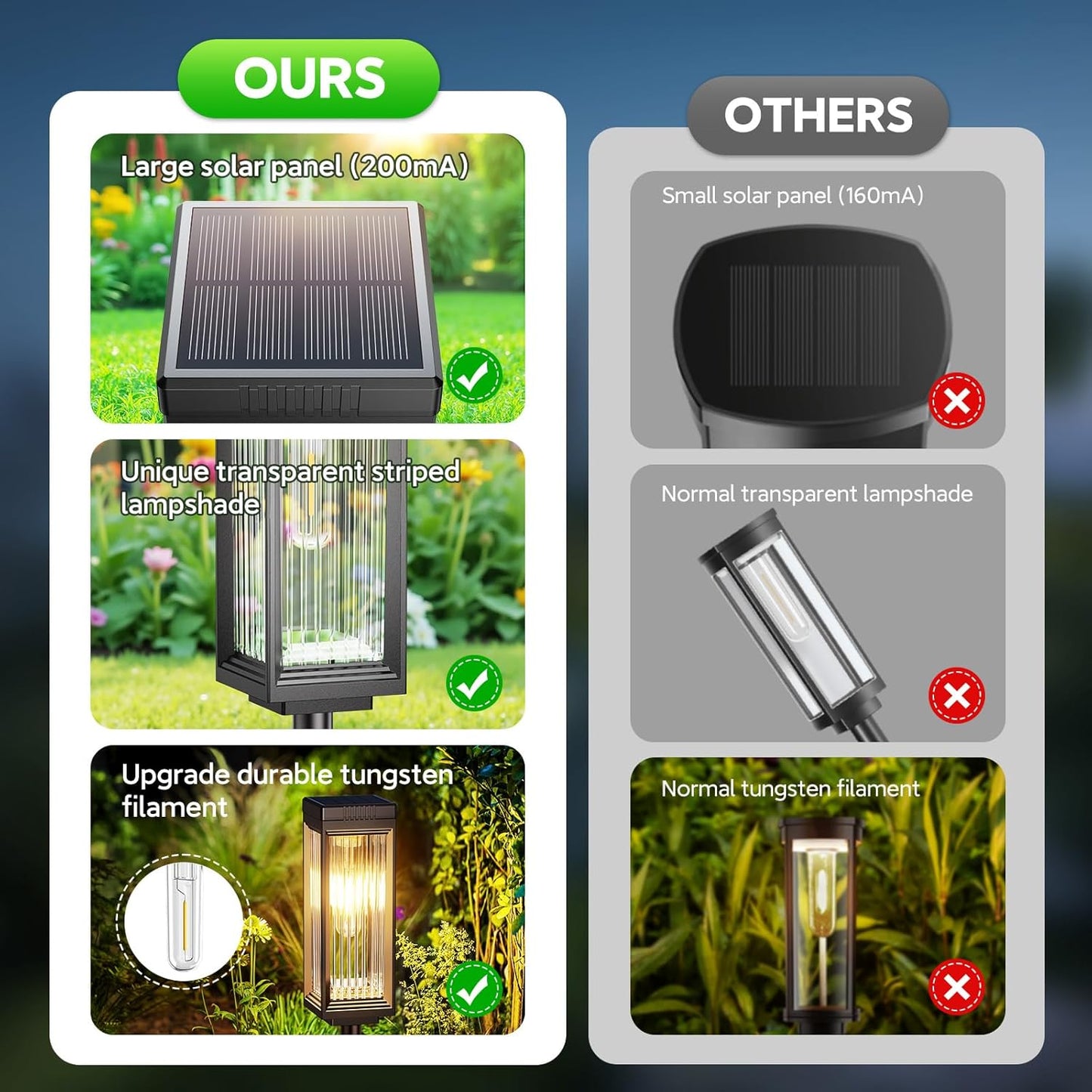 Solar Pathway Lights – 49% OFF Today Perfect for Garden, Lawn & Walkways